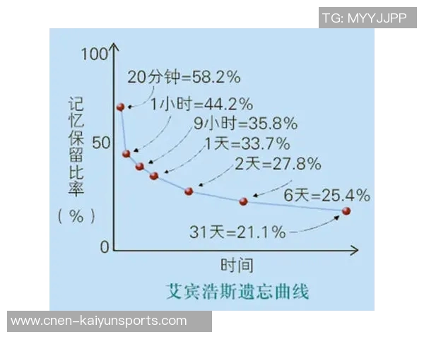 穆勒决心学好英语却因懒惰未能利用时间打开学习App