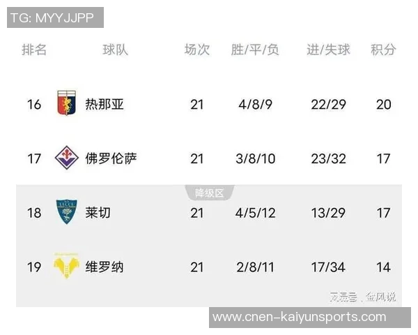 意甲新赛季风云变幻紫百合六轮未尝胜绩罗马强势领跑积分榜